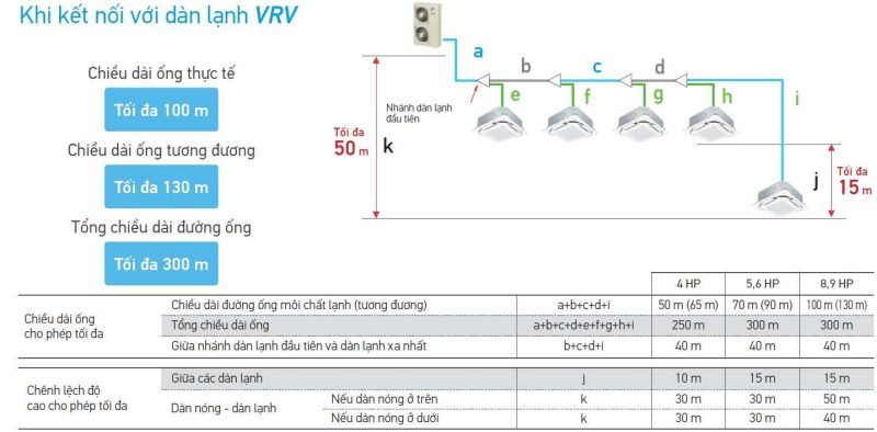 Dàn nóng điều hòa trung tâm Daikin VRV - IV S 2 chiều 4HP RXYMQ4AVE 