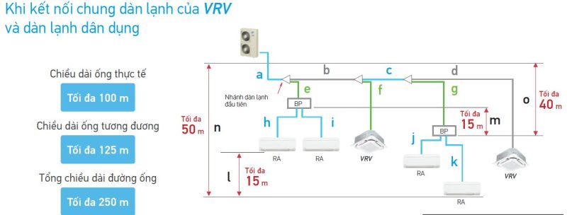 Dàn nóng điều hòa trung tâm Daikin VRV - IV S 2 chiều 4HP RXYMQ4AVE 