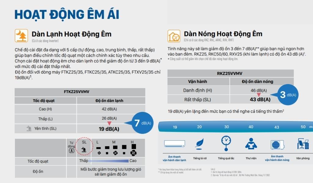 Điều Hòa Treo Tường Daikin 1 Chiều 9.000 BTU (FTF25XAV1V/RF25XAV1V)