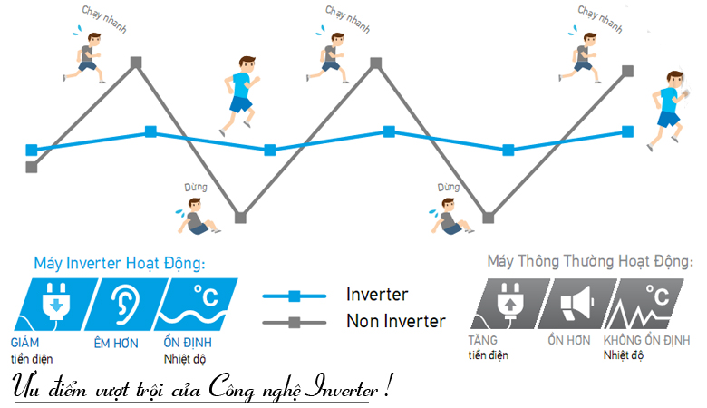 Điều hòa Panasonic inverter tiết kiệm điện